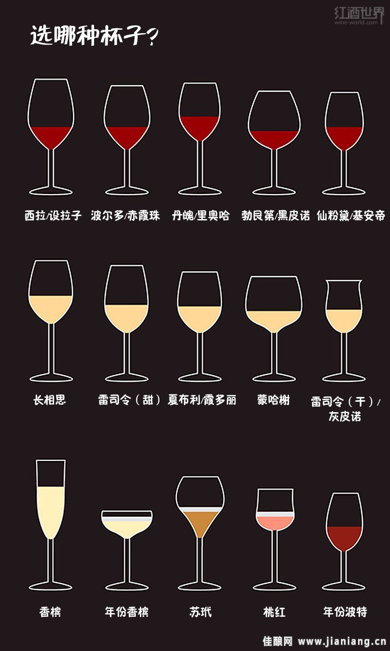 讀懂這9張圖，從葡萄酒“磚家”變“專(zhuān)家”