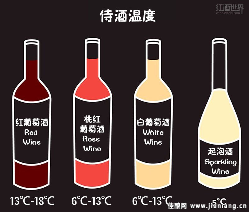 讀懂這9張圖，從葡萄酒“磚家”變“專(zhuān)家”