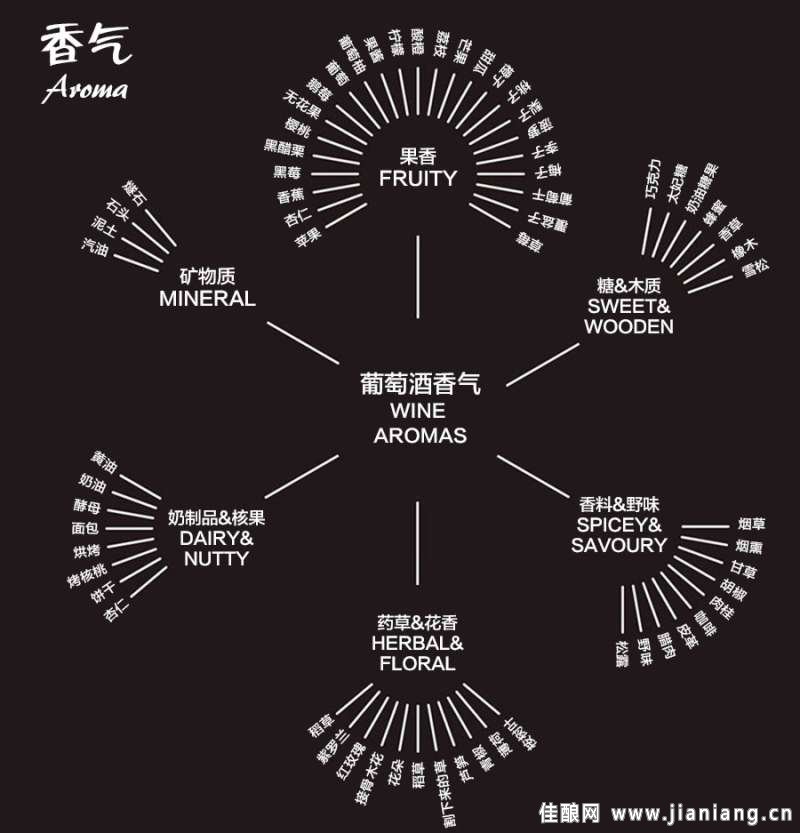 讀懂這9張圖，從葡萄酒“磚家”變“專(zhuān)家”