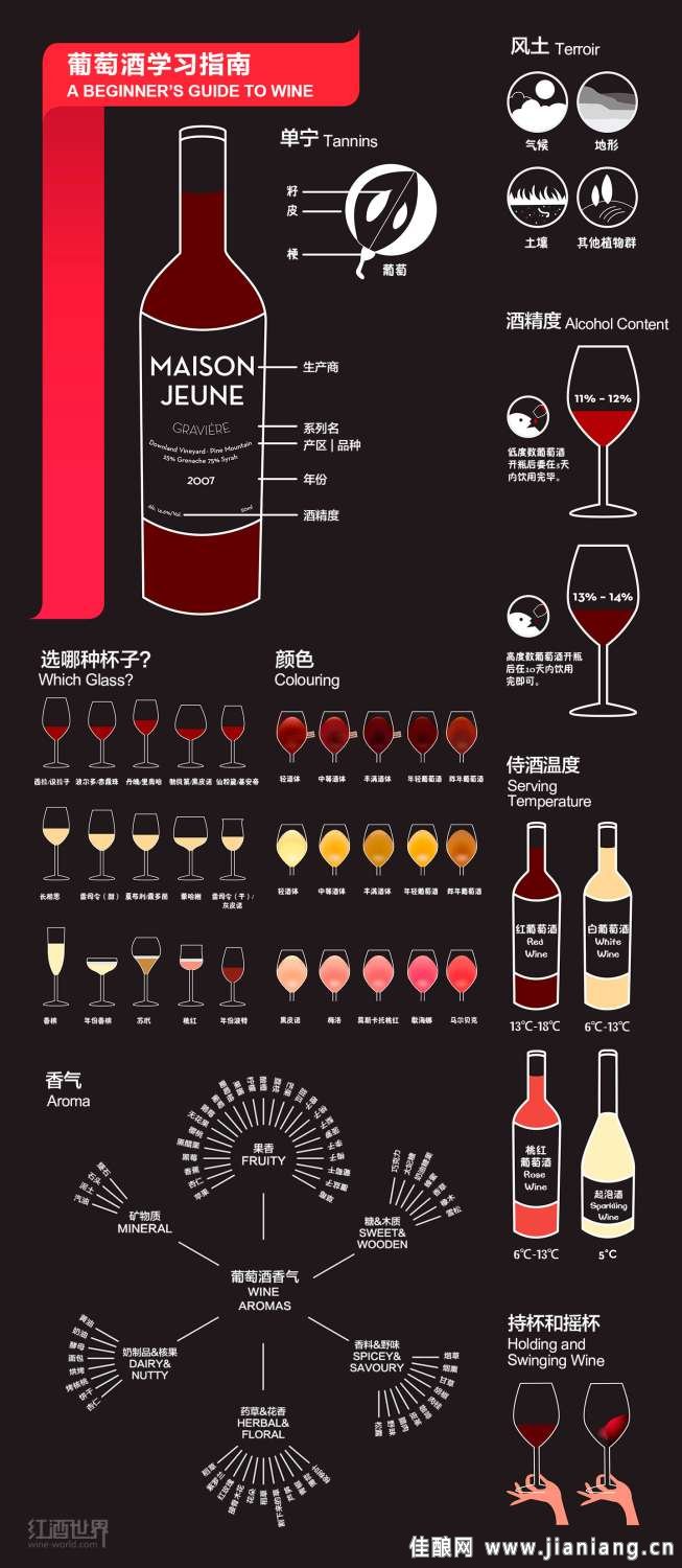 讀懂這9張圖，從葡萄酒“磚家”變“專(zhuān)家”
